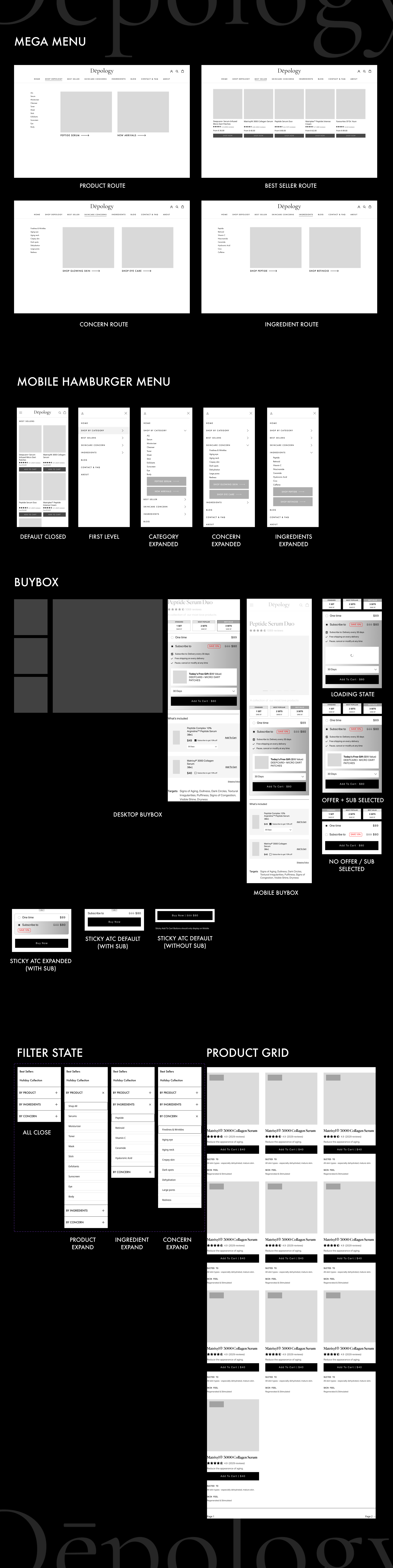 Depology commerce pattern inventory showing navigation, buybox, sticky CTA, filter, and product-grid states