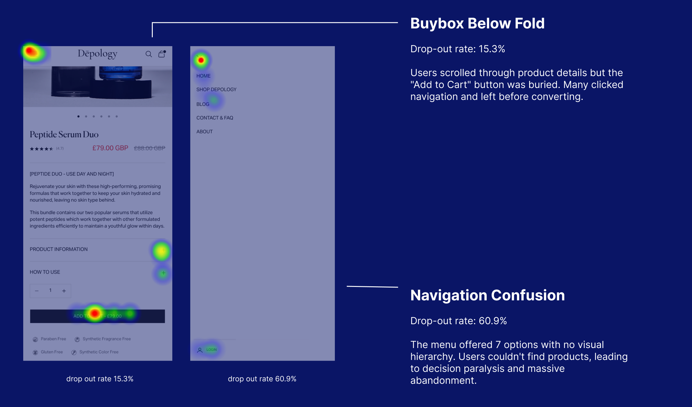 Heatmap diagnosis showing buybox and navigation friction