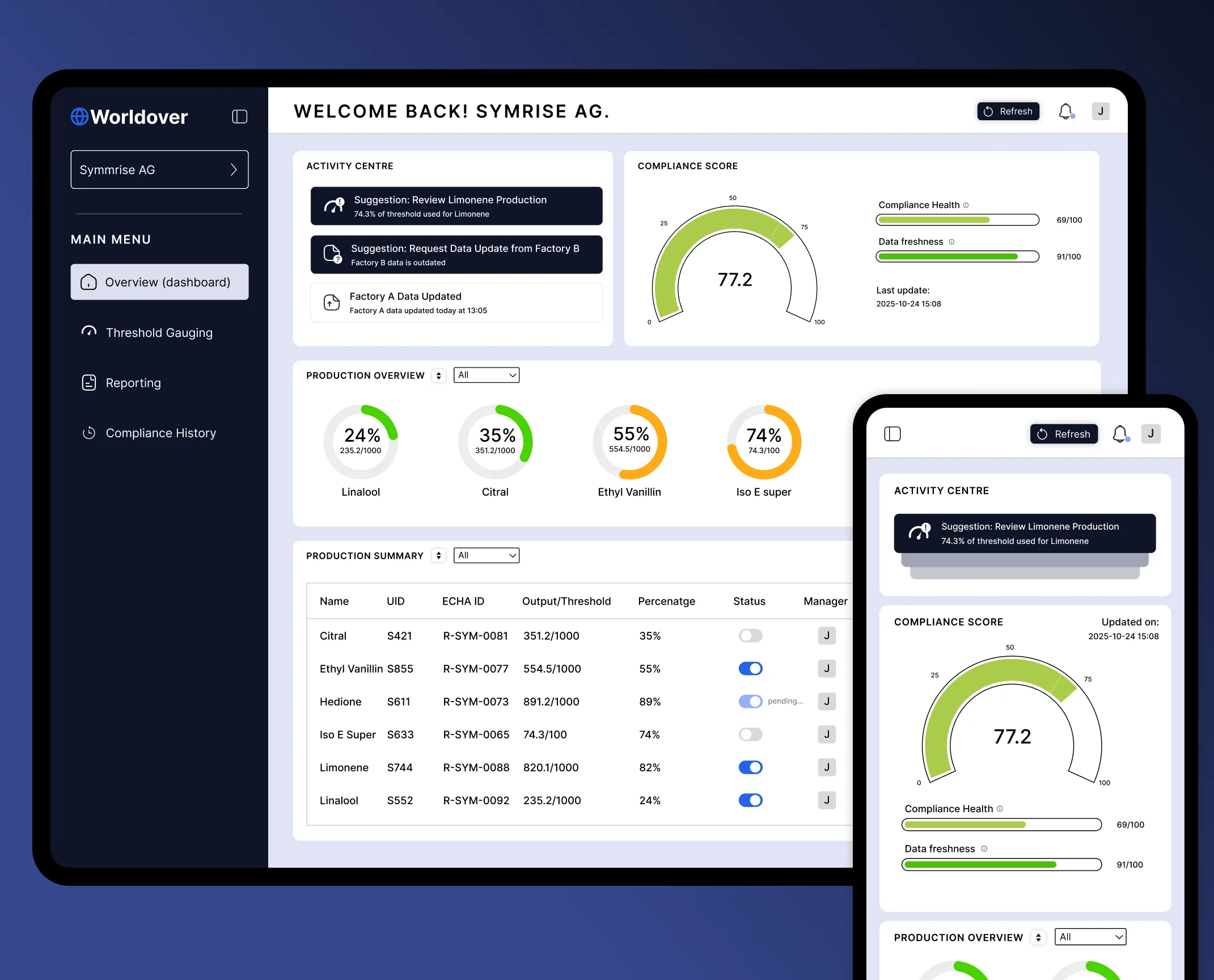 Worldover Risk Command dashboard preview