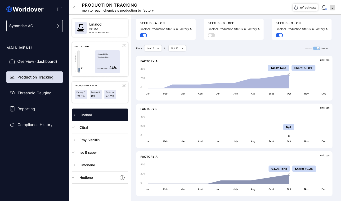 Production trend view
