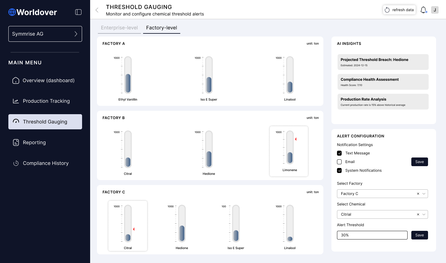 Threshold guarding alerts