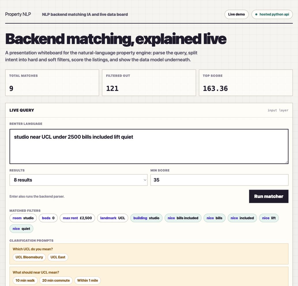 Backend logic board for property search parsing, filters, ranking, and reasons